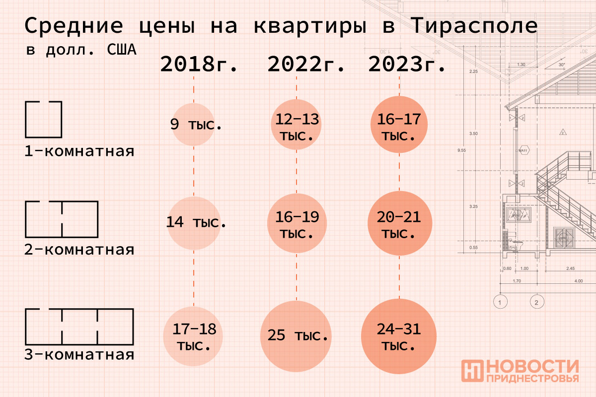 kvartiry_ceny_240123-01_2.jpg